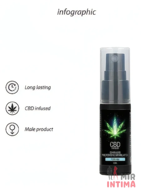 Духи для мужчин Shots CBD - 15 мл, феромоны - 3