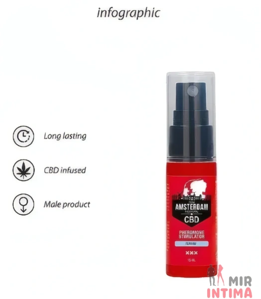 Феромоны мужские Original CBD Amsterdam, 15 мл Феромоны мужские Original CBD Amsterdam, 15 мл