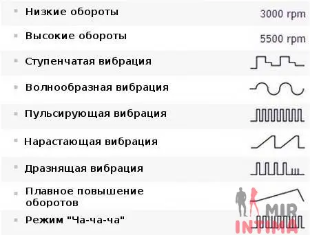 DEL7813U-Женский-вибратор-We-Vibe Женский-вибратор-We-Vibe-Вибратор We-Vibe 2