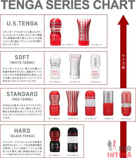 Мастурбатор Tenga USA Soft Tube Cup, 18X6 см - 2 Мастурбатор Tenga USA Soft Tube Cup, 18X6 см - 2
