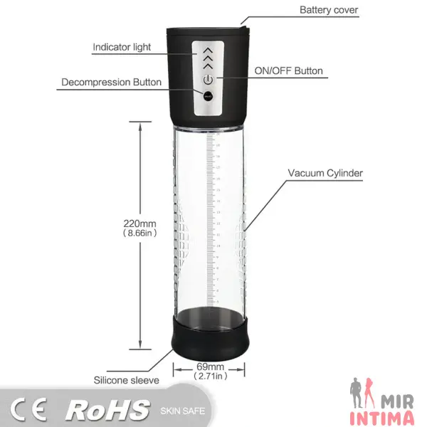 Автоматическая вакуумная помпа CANWIN Passion Pump, 20x6.9см - 7